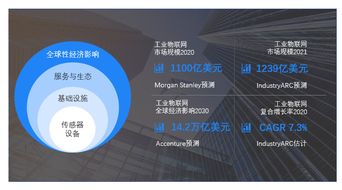 萬物互聯時代 物聯網如何通過技術創新贏得信任