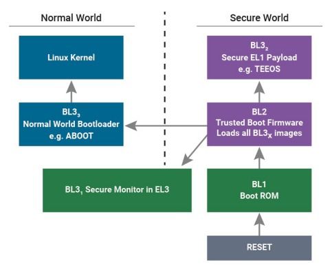 生物識別數據泄露漏洞分析 新思科技網絡安全研究中心的手機安全研究