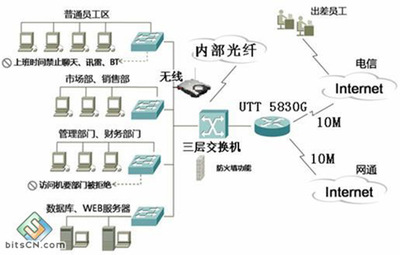 計算機應用網絡系統工程與專業服務