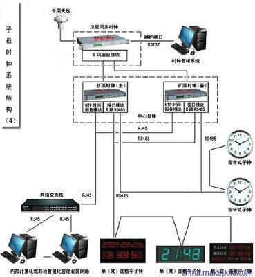 GPS母鐘系統選型與集成指南 型號、驅動模塊與天線長度的選擇